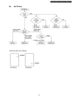 Preview for 39 page of Panasonic Viera TH-37PV600E Service Manual