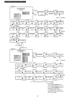 Preview for 42 page of Panasonic Viera TH-37PV600E Service Manual