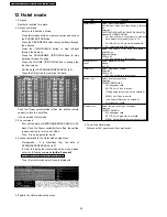 Preview for 54 page of Panasonic Viera TH-37PV600E Service Manual