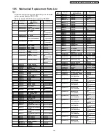 Preview for 167 page of Panasonic Viera TH-37PV600E Service Manual