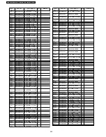 Preview for 224 page of Panasonic Viera TH-37PV600E Service Manual