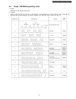 Предварительный просмотр 27 страницы Panasonic Viera TH-37PV60E Service Manual