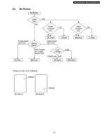 Предварительный просмотр 29 страницы Panasonic Viera TH-37PV60E Service Manual