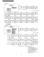 Предварительный просмотр 32 страницы Panasonic Viera TH-37PV60E Service Manual