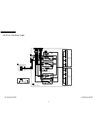 Предварительный просмотр 148 страницы Panasonic Viera TH-37PV60E Service Manual