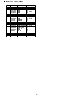 Preview for 156 page of Panasonic Viera TH-37PV60E Service Manual