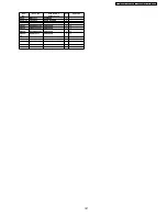 Preview for 187 page of Panasonic Viera TH-37PV60E Service Manual