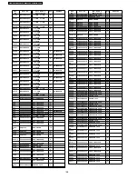 Preview for 198 page of Panasonic Viera TH-37PV60E Service Manual