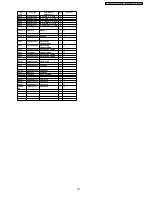 Preview for 217 page of Panasonic Viera TH-37PV60E Service Manual