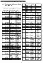 Предварительный просмотр 134 страницы Panasonic Viera TH-37PV70F Service Manual