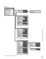 Preview for 13 page of Panasonic Viera TH-37PV80PA Operating Instructions Manual