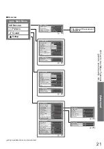 Предварительный просмотр 21 страницы Panasonic Viera TH-37PV8PA Operating Instructions Manual