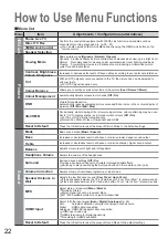 Preview for 22 page of Panasonic Viera TH-37PV8PA Operating Instructions Manual