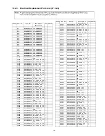 Preview for 145 page of Panasonic Viera TH-37PV8PA Service Manual