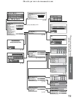 Предварительный просмотр 19 страницы Panasonic Viera TH-37PX60B Operating Instructions Manual