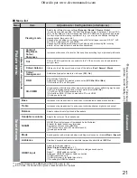 Предварительный просмотр 21 страницы Panasonic Viera TH-37PX60B Operating Instructions Manual