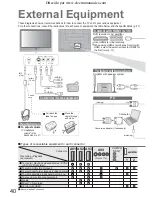 Предварительный просмотр 40 страницы Panasonic Viera TH-37PX60B Operating Instructions Manual