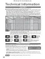 Предварительный просмотр 42 страницы Panasonic Viera TH-37PX60B Operating Instructions Manual