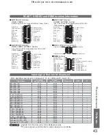 Предварительный просмотр 43 страницы Panasonic Viera TH-37PX60B Operating Instructions Manual