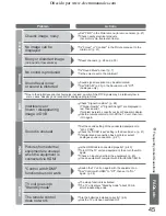 Предварительный просмотр 45 страницы Panasonic Viera TH-37PX60B Operating Instructions Manual