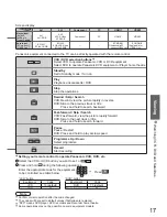 Preview for 17 page of Panasonic Viera TH-37PX70BA Operating Instructions Manual