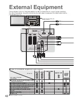 Preview for 42 page of Panasonic Viera TH-37PX70BA Operating Instructions Manual