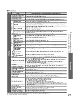 Preview for 27 page of Panasonic Viera TH-37PX80B Operating Instructions Manual