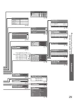 Предварительный просмотр 29 страницы Panasonic Viera TH-37PX80B Operating Instructions Manual