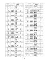 Предварительный просмотр 147 страницы Panasonic Viera TH-37PX80B Service Manual