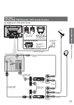 Preview for 11 page of Panasonic Viera TH-37PX8EA Operating Instructions Manual