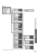 Preview for 23 page of Panasonic Viera TH-37PX8EA Operating Instructions Manual