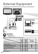 Preview for 42 page of Panasonic Viera TH-37PX8EA Operating Instructions Manual