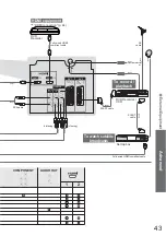 Preview for 43 page of Panasonic Viera TH-37PX8EA Operating Instructions Manual