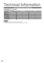 Preview for 46 page of Panasonic Viera TH-37PX8EA Operating Instructions Manual