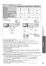 Preview for 51 page of Panasonic Viera TH-42LRG20E Operating Instructions Manual