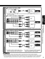 Предварительный просмотр 13 страницы Panasonic Viera TH-42PC77 Instrucciones De Operación