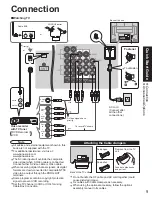 Preview for 9 page of Panasonic Viera TH-42PD60 Operating Instructions Manual