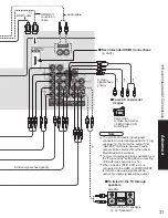 Preview for 31 page of Panasonic Viera TH-42PD60 Operating Instructions Manual