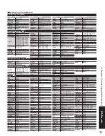 Preview for 33 page of Panasonic Viera TH-42PD60 Operating Instructions Manual