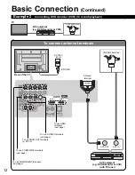 Preview for 12 page of Panasonic Viera TH-42PE7 Quick Start Manual