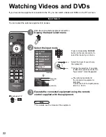 Preview for 22 page of Panasonic Viera TH-42PE7 Quick Start Manual