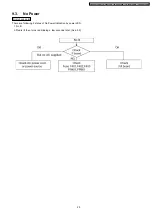 Preview for 23 page of Panasonic Viera TH-42PV700AZ Service Manual