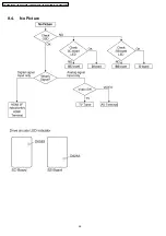 Preview for 24 page of Panasonic Viera TH-42PV700AZ Service Manual