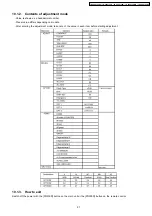 Preview for 27 page of Panasonic Viera TH-42PV700AZ Service Manual