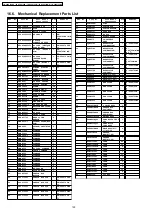 Preview for 122 page of Panasonic Viera TH-42PV700AZ Service Manual