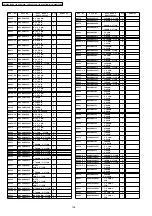 Preview for 136 page of Panasonic Viera TH-42PV700AZ Service Manual