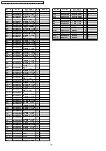 Preview for 146 page of Panasonic Viera TH-42PV700AZ Service Manual