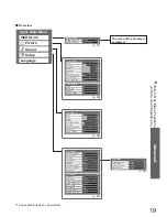 Preview for 19 page of Panasonic Viera TH-42PV700H Operating Instructions Manual