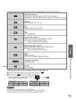 Предварительный просмотр 15 страницы Panasonic VIERA TH-42PV7AZ Operating Instructions Manual