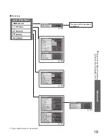 Предварительный просмотр 19 страницы Panasonic VIERA TH-42PV7AZ Operating Instructions Manual